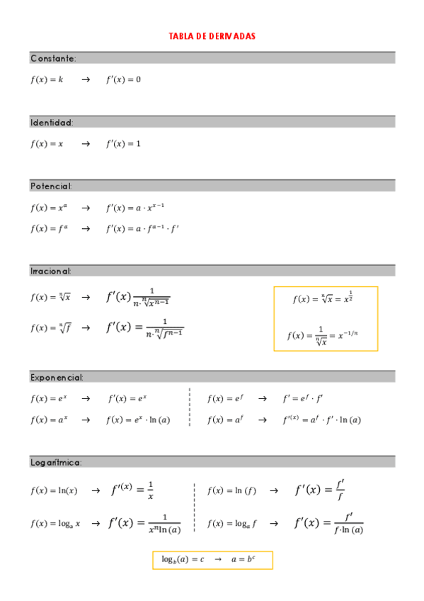 Miniatura del documento TABLA-DE-DERIVADAS.pdf