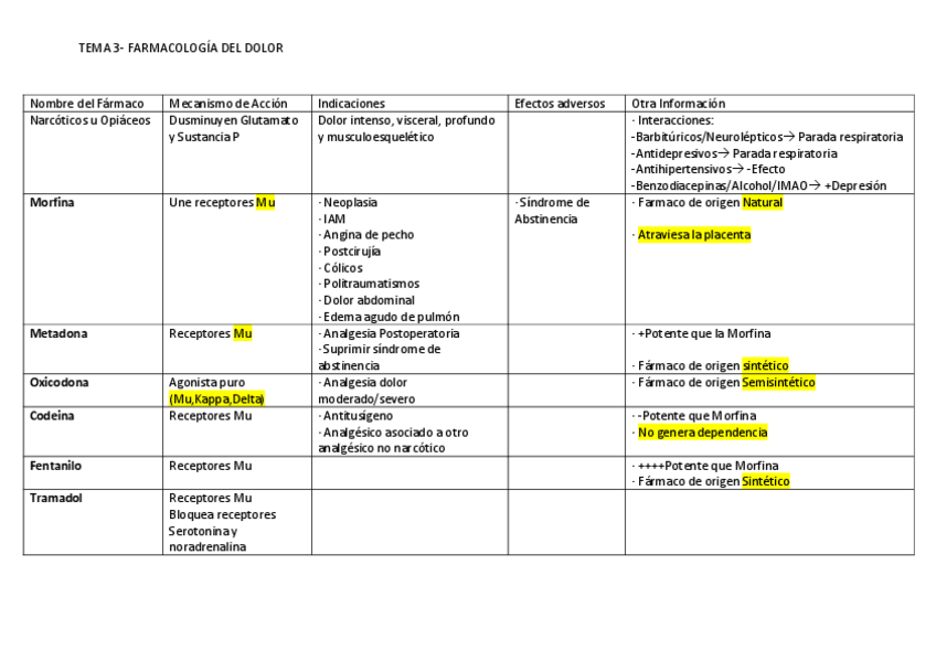 Miniatura del documento Tabla-farmacos-T.3.pdf