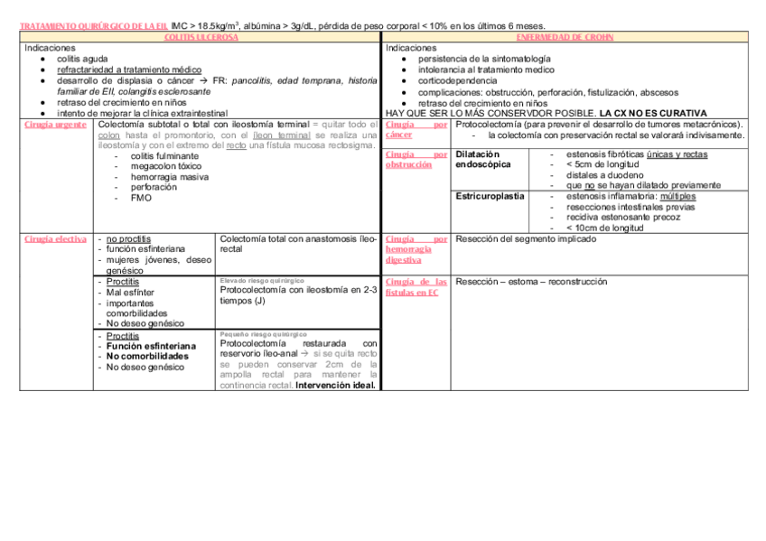 Miniatura del documento yTRATAMIENTO-QUIRURGICO-DE-LA-EII.pdf