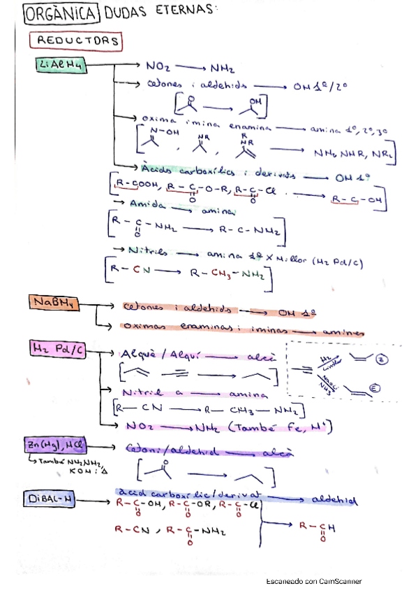 Miniatura del documento Resum-reduccions-hidrolisis-i-condensacions.pdf