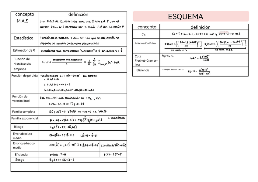 Miniatura del documento Esquema Estadística T2-T6.pdf