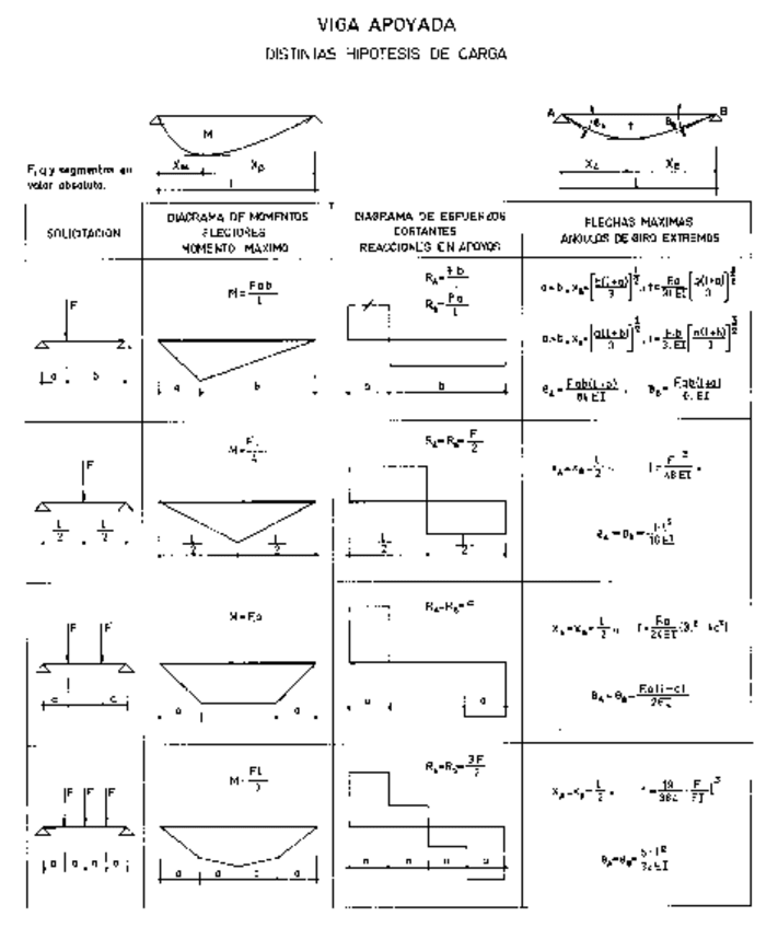 Miniatura del documento FormularioVigas.pdf