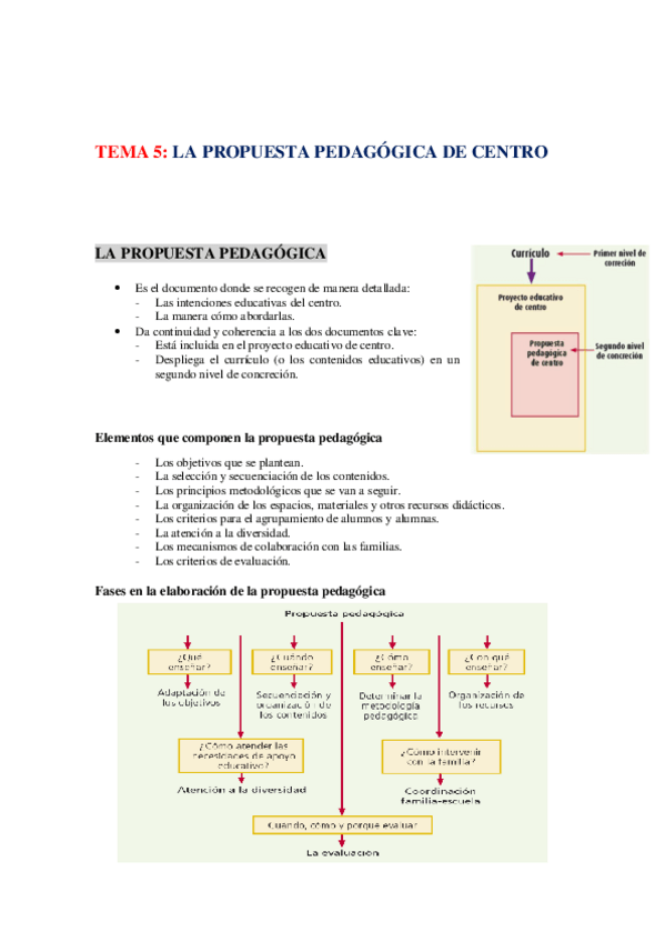 Miniatura del documento T5.-La-propuesta-pedagogica-de-centro.pdf