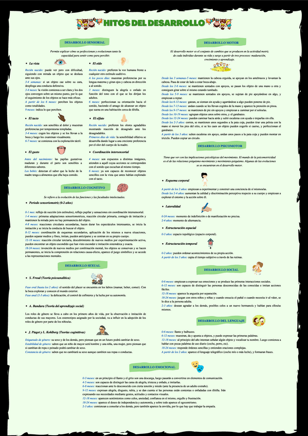 Miniatura del documento poster-de-los-hitos-del-desarrollo-0-3.pdf