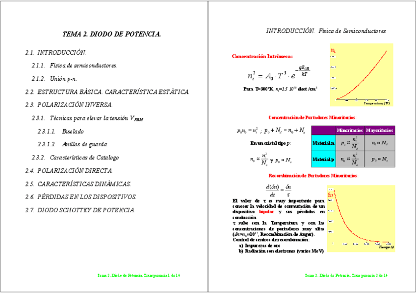 Miniatura del documento Diodos.pdf