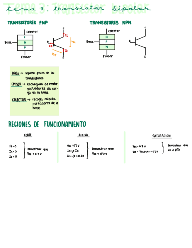 Miniatura del documento Tema-3-Transistor-Bipolar.pdf