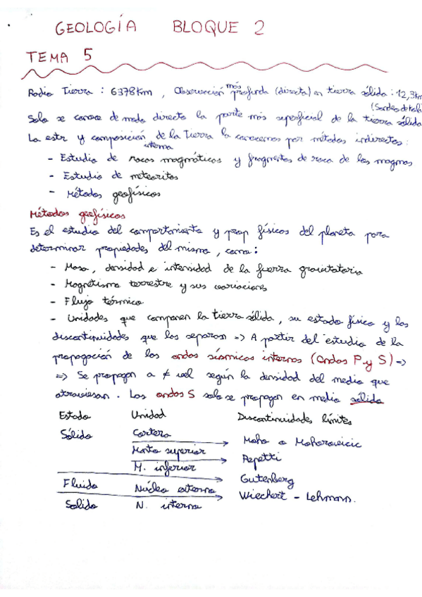 Miniatura del documento RESUMEN-BLOQUE-2-TEMAS-5-10GEO.pdf