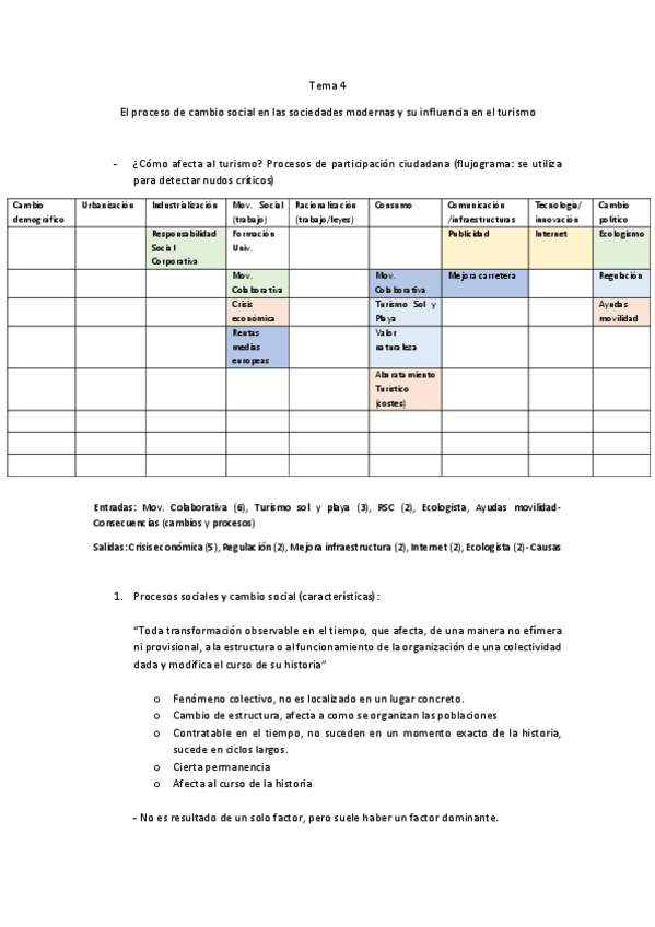 Miniatura del documento TEMA-4-Sociologia.pdf