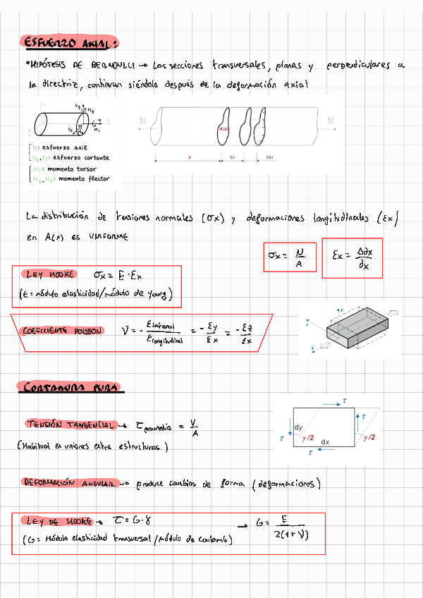 Miniatura del documento Tema-2-TESTS.pdf