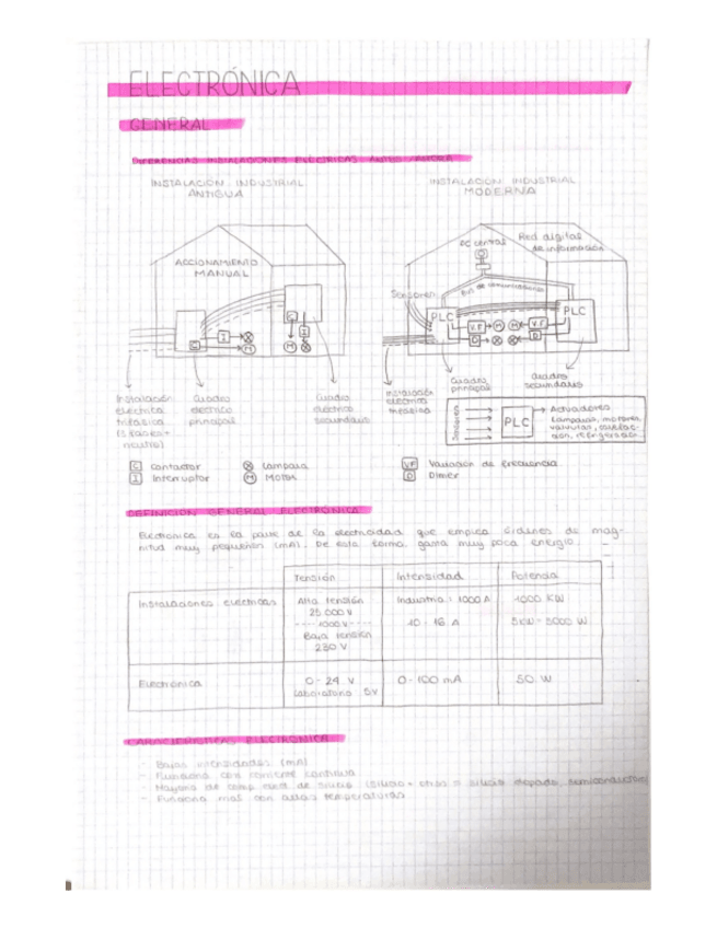 Miniatura del documento ELECTRONICA.pdf