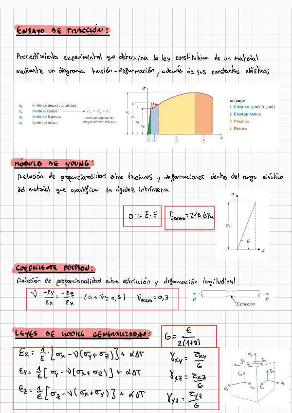 Miniatura del documento Tema-5-TESTS.pdf
