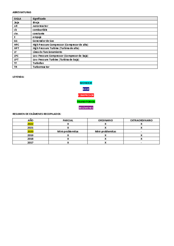 Miniatura del documento Testactuacionessoluciontemas.pdf