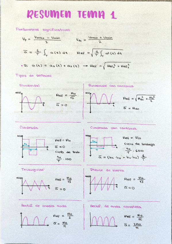 Miniatura del documento Resumen-tema-1.pdf