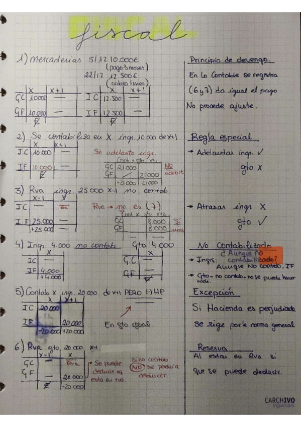 Miniatura del documento RESUMEN-TEMARIO-FISCALIS.pdf