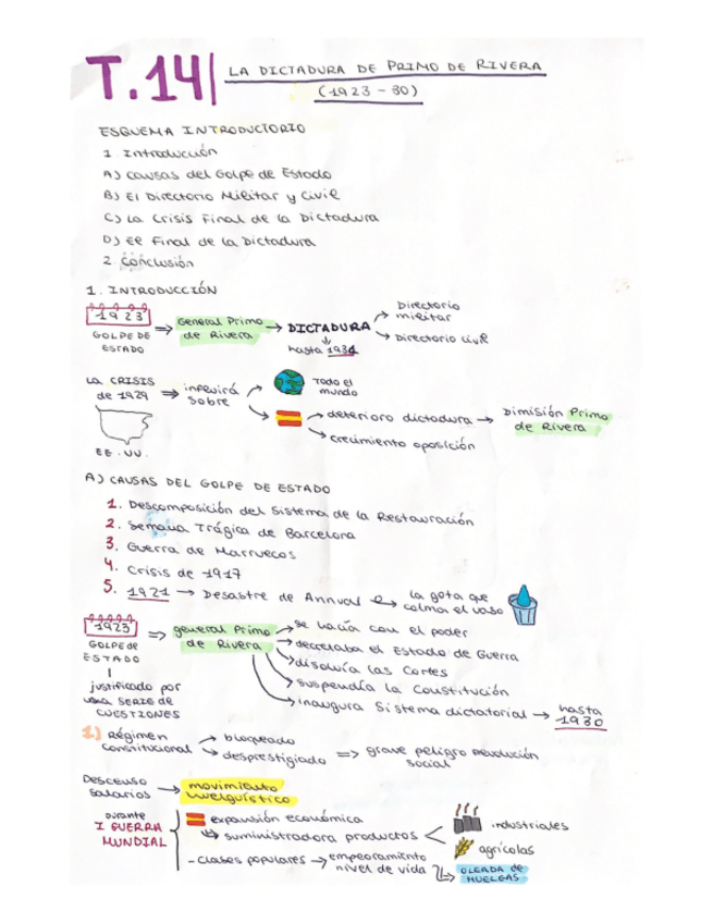Miniatura del documento T.14-LA-DICTADURA-DE-PRIMO-DE-RIVERA.pdf