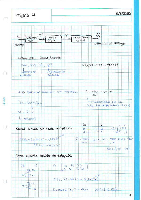 Miniatura del documento TINFApuntesP22020lsv.pdf