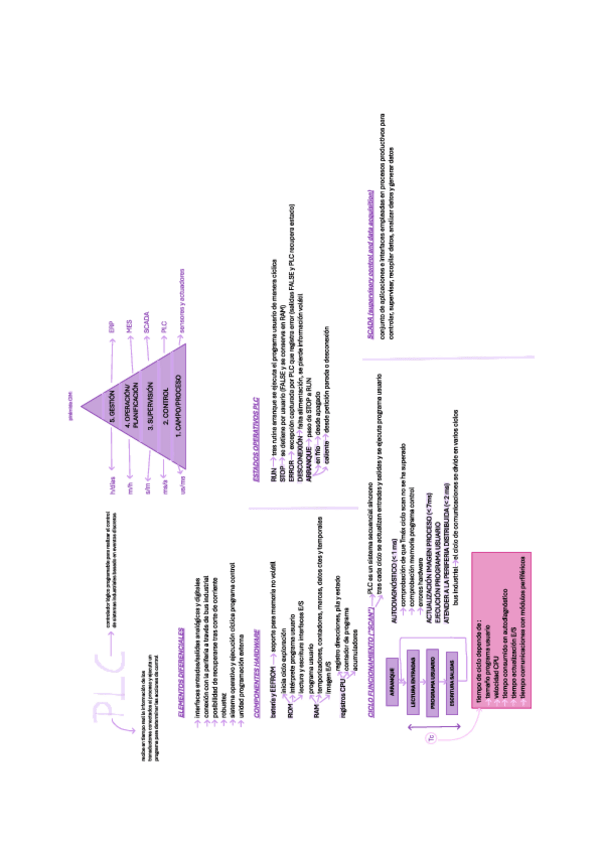 Miniatura del documento apuntes P2 AWL + EJERCICIOS.pdf