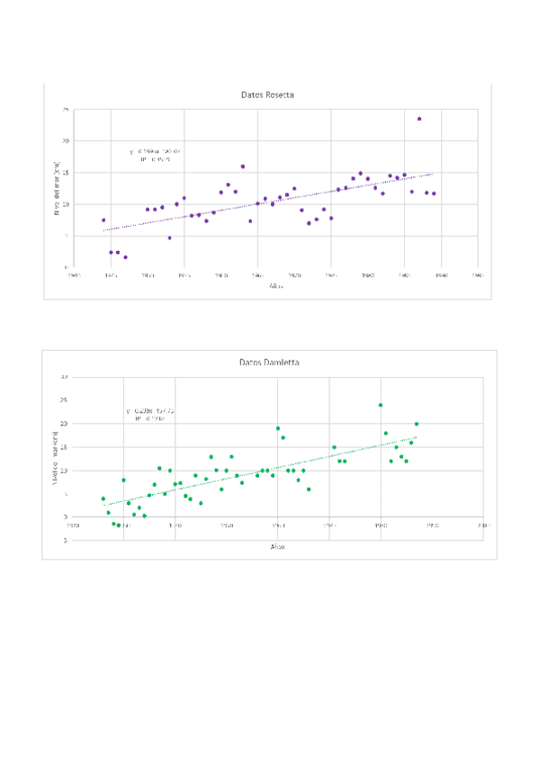 Miniatura del documento Graficas-practica-1.pdf