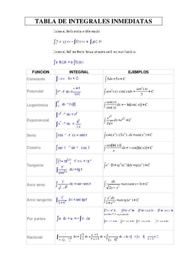 Miniatura del documento Tabla-de-INTEGRALES-Inmediatas.pdf