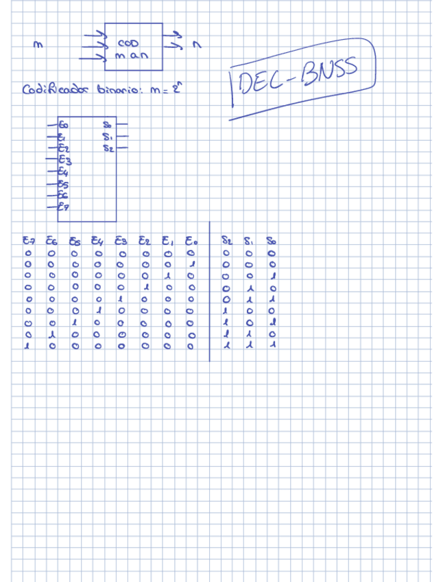 Miniatura del documento Codificador.pdf