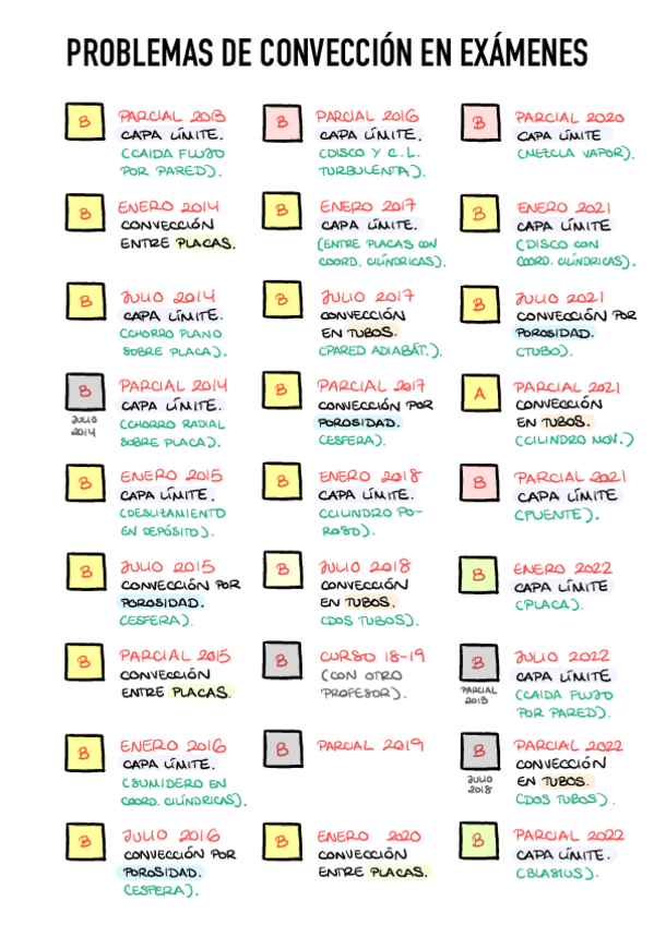 Miniatura del documento 8.-Enunciados-PARTE-B-por-temas.pdf