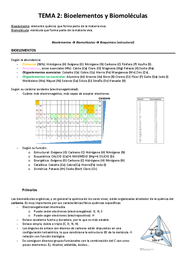 Miniatura del documento Tema-2-Bioelementos-y-biomoleculas.pdf