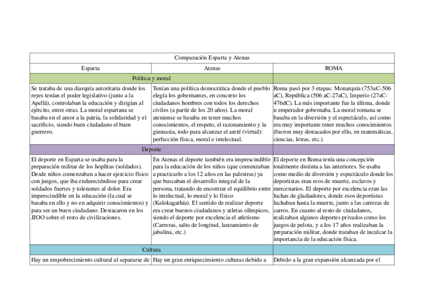 Miniatura del documento Comparacion-Esparta-Atenas-Roma.odt