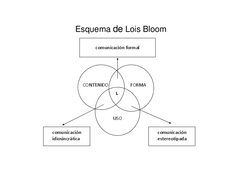 Miniatura del documento T1.Esquema-modelos.pdf