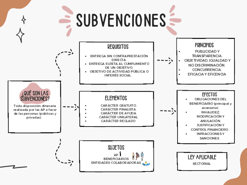 Miniatura del documento SUBVENCIONES.pdf
