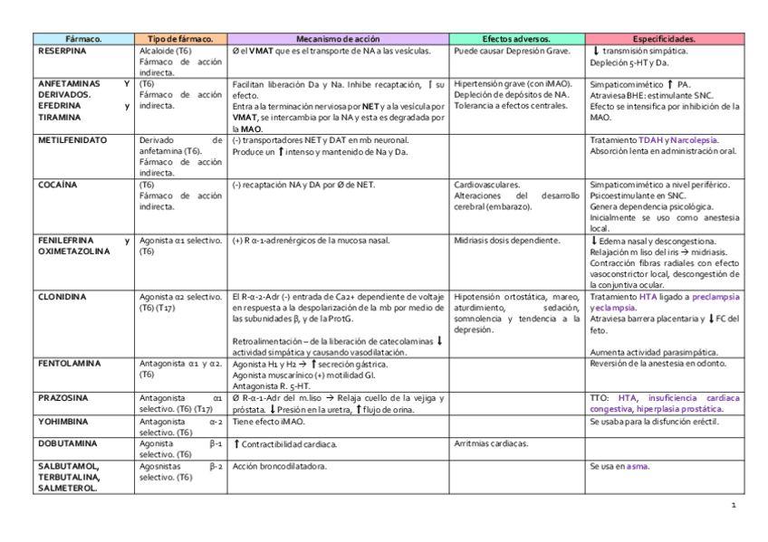 Miniatura del documento TABLA-FARMACOS.pdf