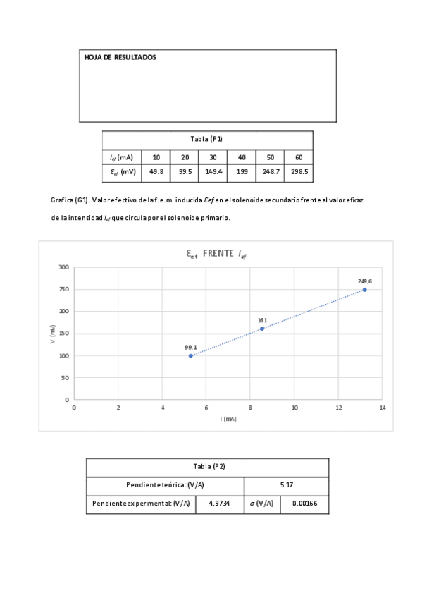 Miniatura del documento Faraday.pdf