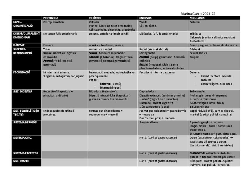 Miniatura del documento TAULES-COMPARATIVES-bio-animal.pdf
