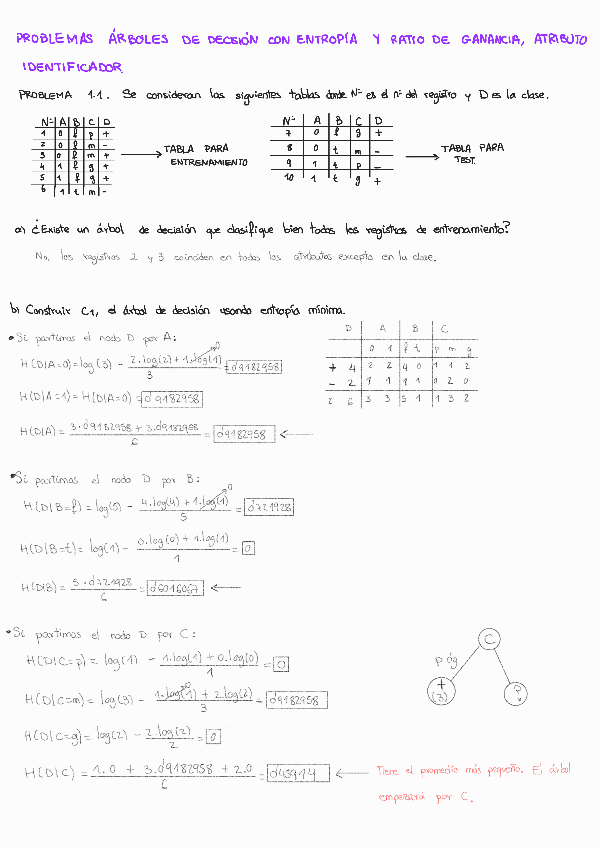 Miniatura del documento Ejercicios-tema-1-md.pdf