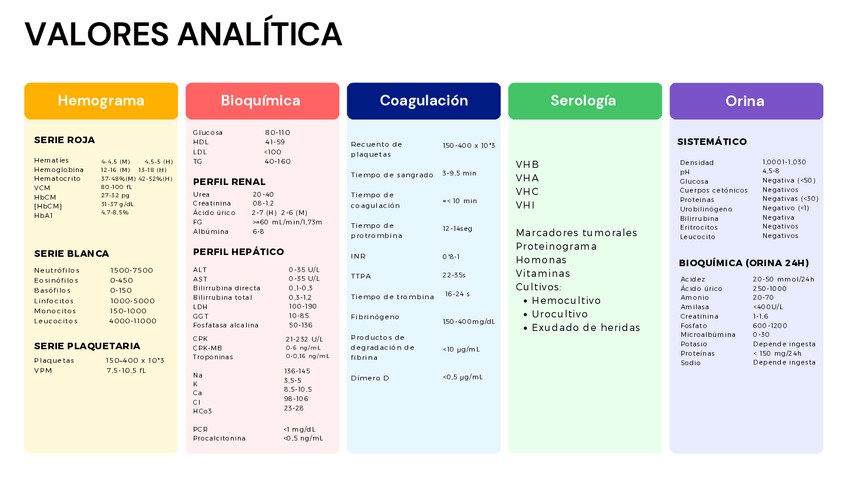 Miniatura del documento Valores-analitica.pdf