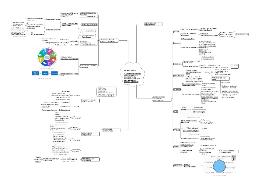 Miniatura del documento Esquema tema 3: Inteligencia.pdf