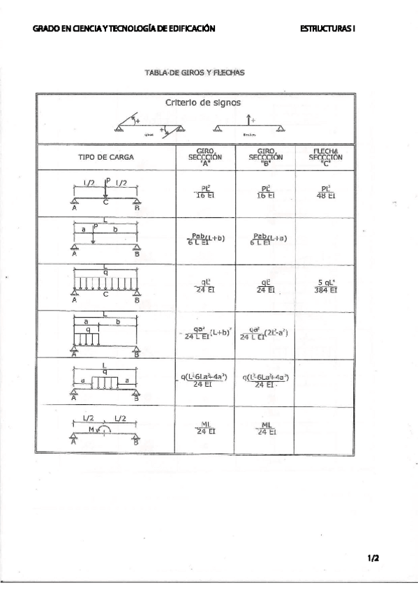 Miniatura del documento Tabla Deformaciones.pdf