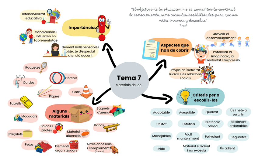 Miniatura del documento Esquema-T7.pdf
