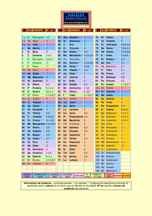 Miniatura del documento Ejemplo-de-tabla-periodica.pdf