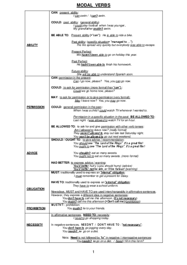 Miniatura del documento MODALS-AND-MODAL-PERFECTS-GRAMMAR-NOTES.pdf