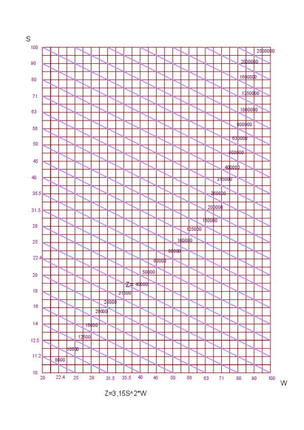 Miniatura del documento nomograma-ejes-rectangulares-2.pdf