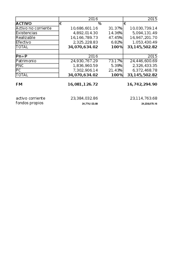 Miniatura del documento CASO-FERMAX-FINAL.xlsx