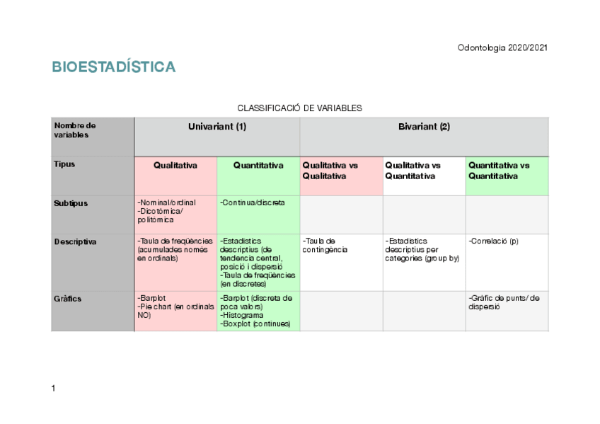 Miniatura del documento BIOEST-TABLAS.pdf