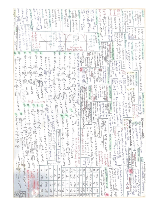 Miniatura del documento FORMULARI-CALCUL-I.pdf