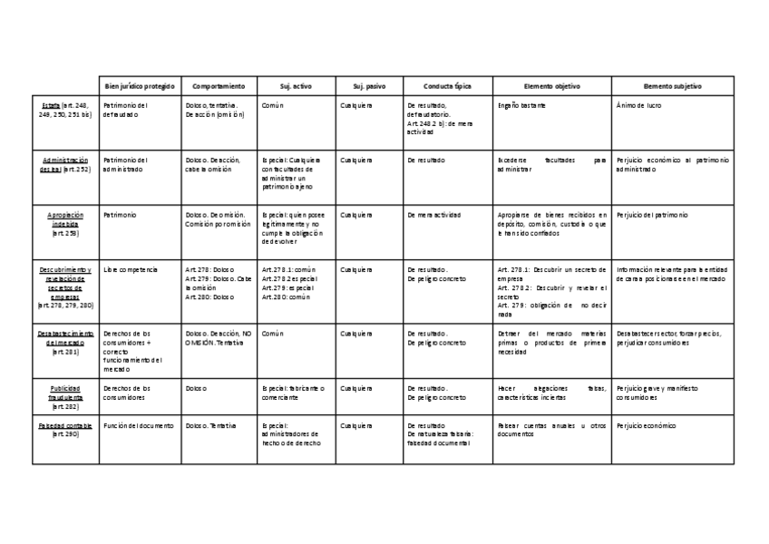 Miniatura del documento DPEE-Resumen-delitos.pdf