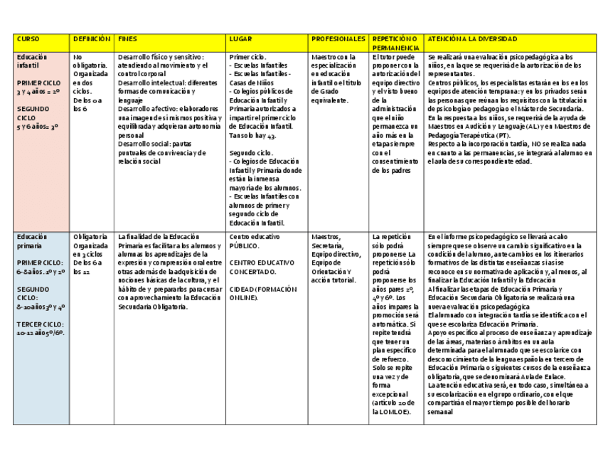 Miniatura del documento Tabla-de-cursos-de-organizacion-con-lo-fundamental..pdf