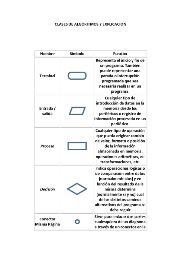 Miniatura del documento ALGORITMOS.pdf