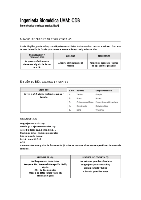 Miniatura del documento 9-Neo4j.pdf