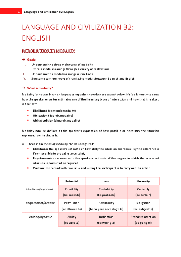 Miniatura del documento Apuntes-English-Module-1-Week-1-Intro-to-modality.pdf