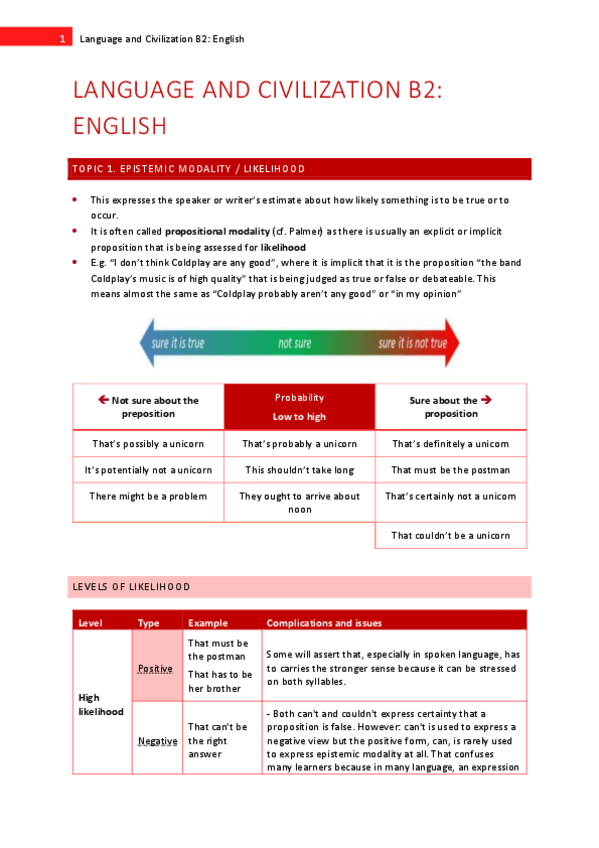 Miniatura del documento Apuntes-English-Module-1-Week-2-Epistemic.pdf
