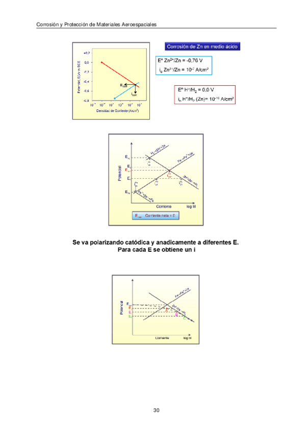 Miniatura del documento Resumen-CORROSION-completo-p2.pdf